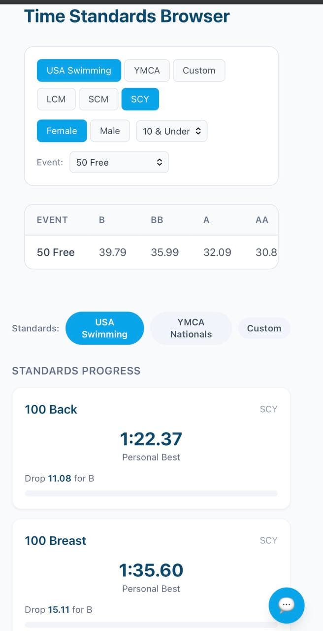 PaceTraq seeded demo standards browser showing USA Swimming standards and standards progress